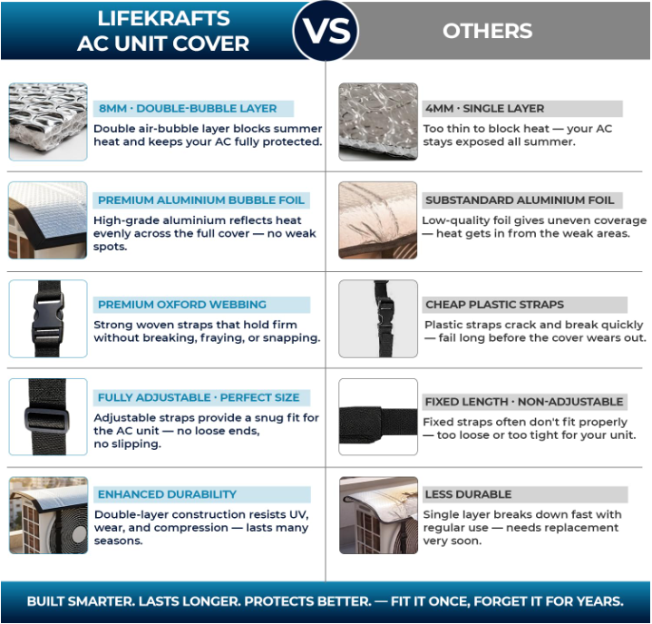 Max-Cool AC Outdoor Protector Cover | Free Shipping + Cash on Delivery