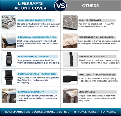 Max-Cool AC Outdoor Protector Cover | Free Shipping + Cash on Delivery